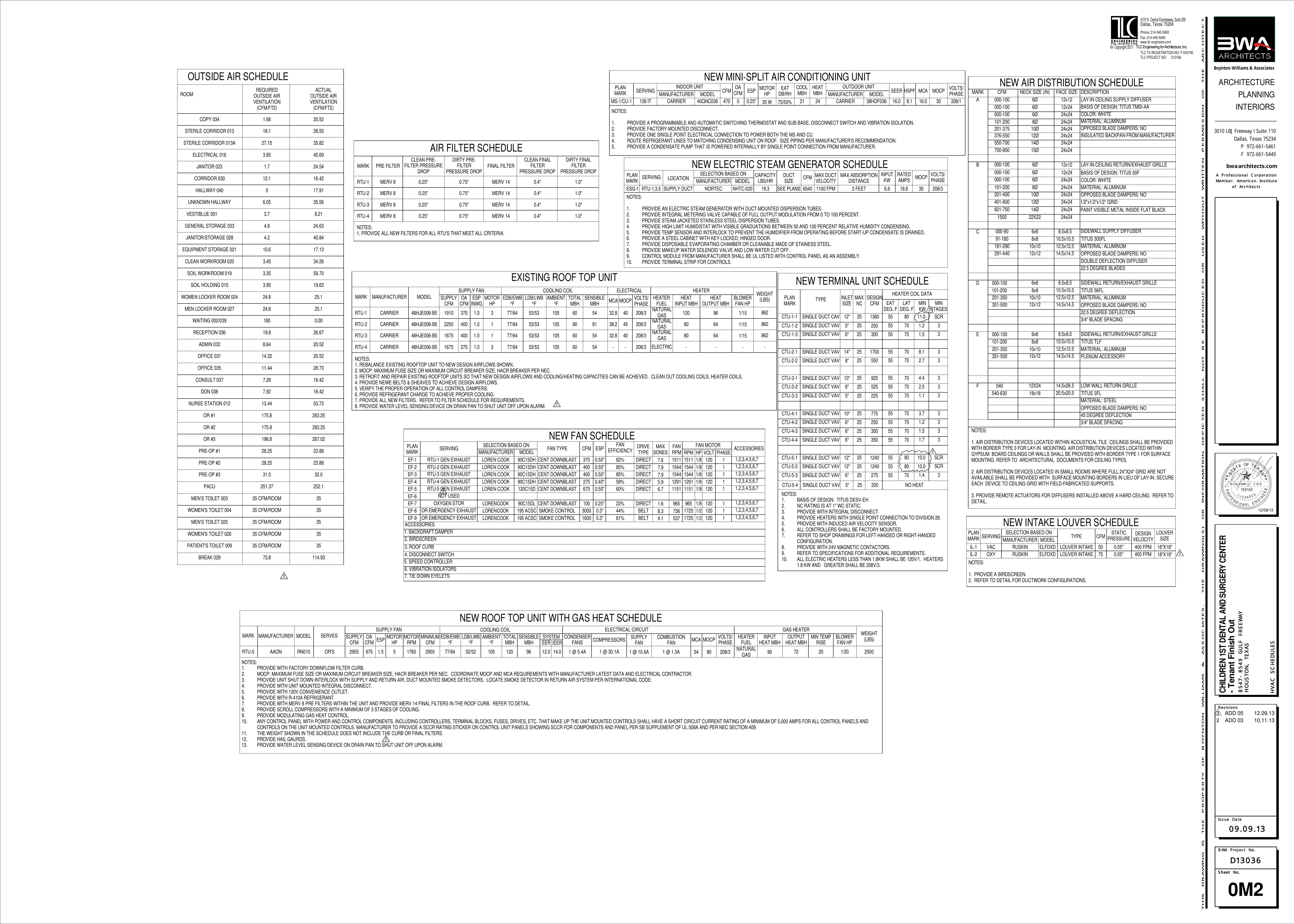 0M2 HVAC schedules